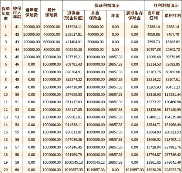 养老+教育金储备：交银人寿幸福人生悦享年金险（分红型）怎么样？