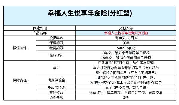 养老+教育金储备：交银人寿幸福人生悦享年金险（分红型）怎么样？