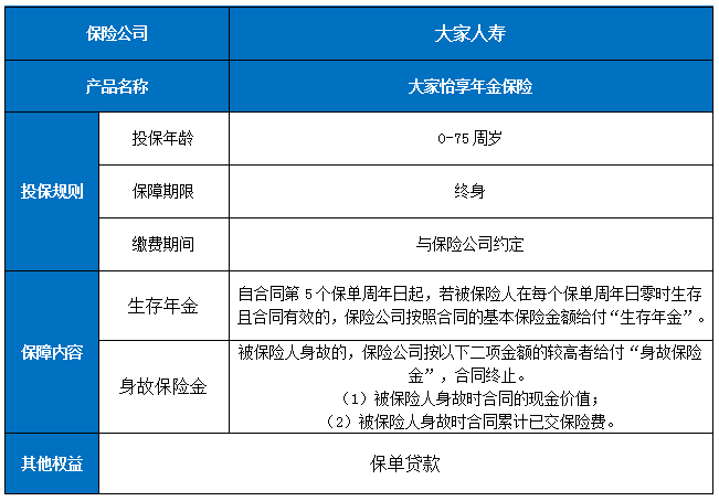 大家怡享年金保险产品介绍，附养老钱收益一览表+案例演示+特色