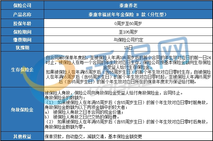 泰康幸福延年年金保险B款(分红型)条款测评,产品介绍+收益测算