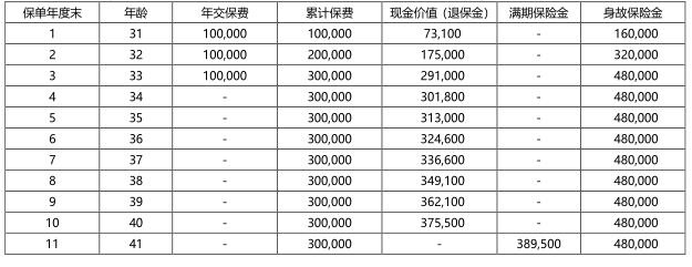 中韩乐鑫财富两全保险怎么样？可靠吗？满期领多少钱？