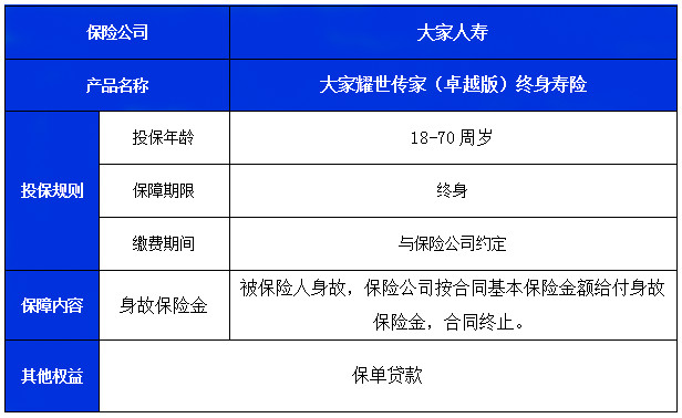 大家耀世传家(卓越版)终身寿险怎么样?收益如何?利益演示+案例