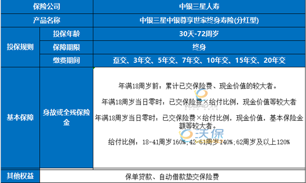 中银三星中银尊享世家终身寿险(分红型)介绍，附交5年的养老钱现金价值