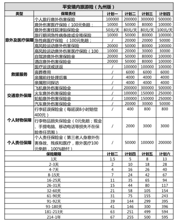 出去旅游意外险怎么买？2024年便宜保障强的旅游意外险产品推荐