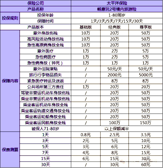 国内旅游意外险怎么买？2024年最新旅游保险产品推荐，附价格表