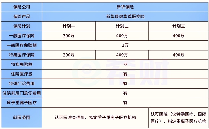 2024百万医疗险哪家好，2024百万医疗险价格表