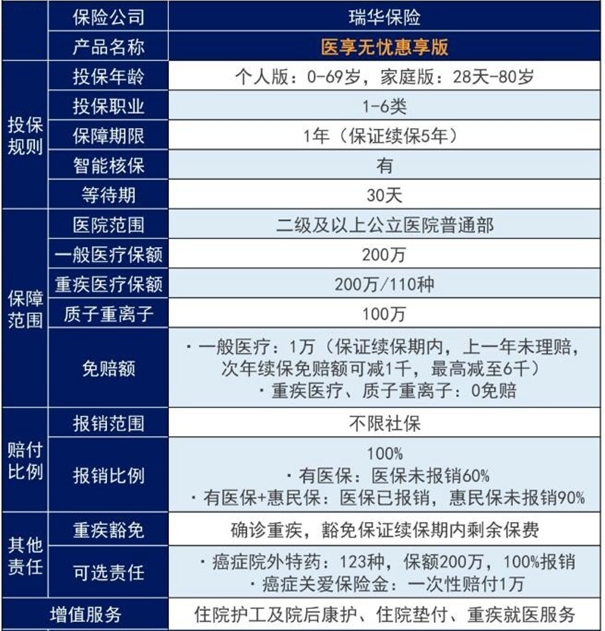 2024百万医疗险哪家好，2024百万医疗险价格表