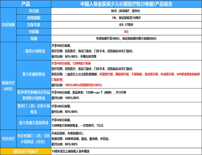 少儿百万医疗险哪款性价比高，2024少儿百万医疗险排名推荐