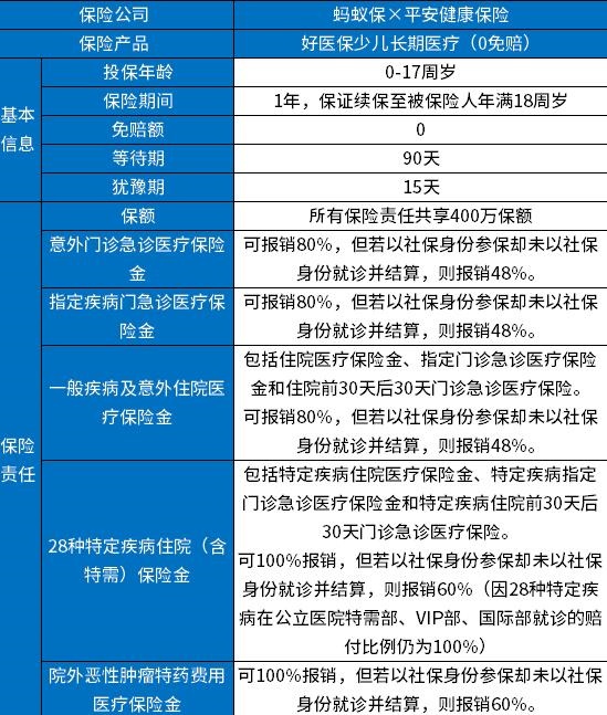 少儿百万医疗险哪款性价比高，2024少儿百万医疗险排名推荐