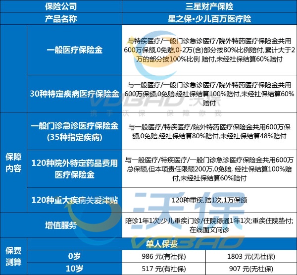 少儿百万医疗险哪款性价比高，2024少儿百万医疗险排名推荐