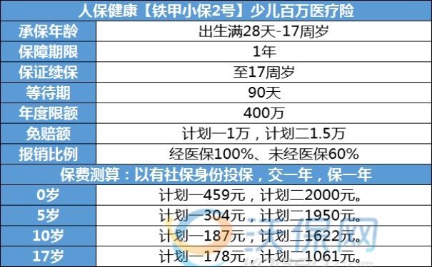 少儿百万医疗险哪款性价比高，2024少儿百万医疗险排名推荐