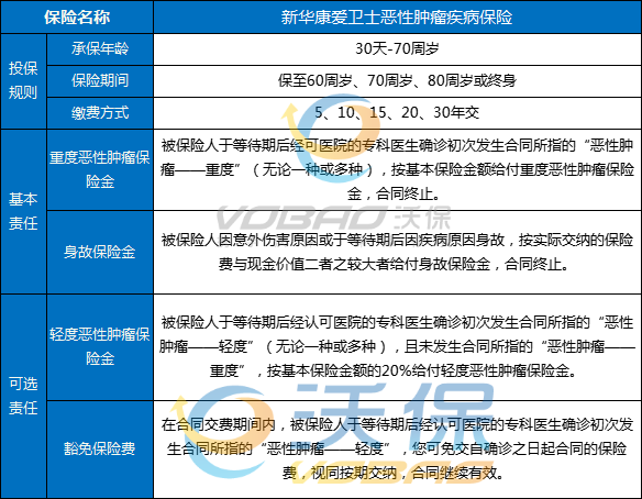 肿瘤保险有什么保障？2024肿瘤保险有哪些特点？附产品推荐