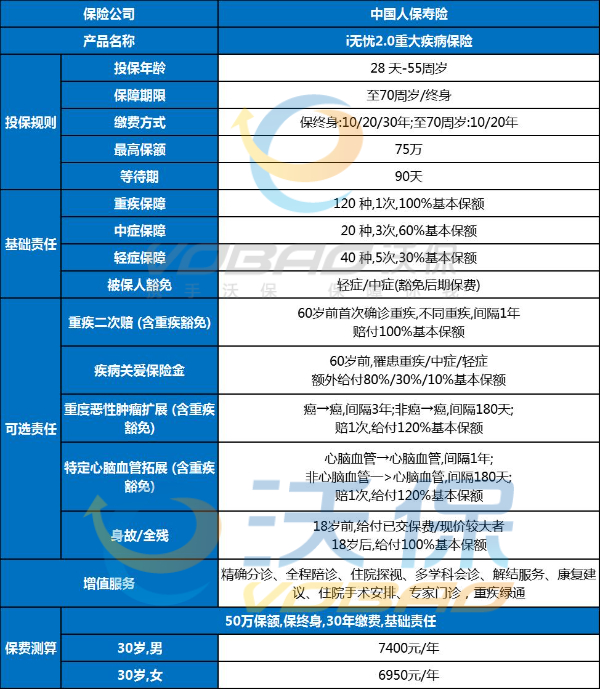 肿瘤保险有什么保障？2024肿瘤保险有哪些特点？附产品推荐