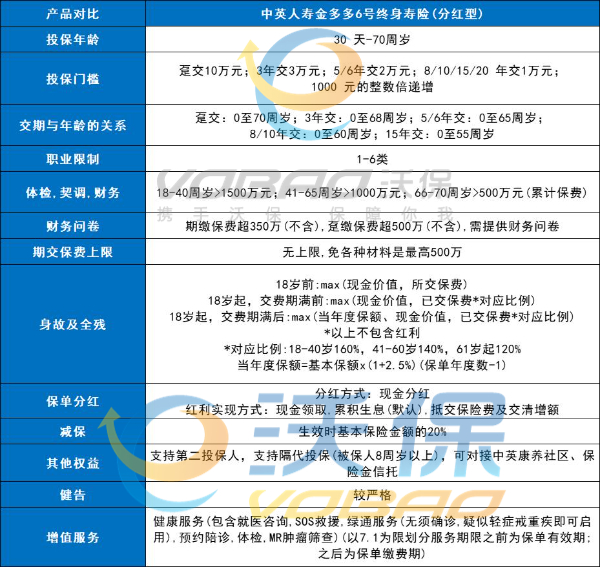 性价比最高的增额终身寿险，2024年最好的增额寿险