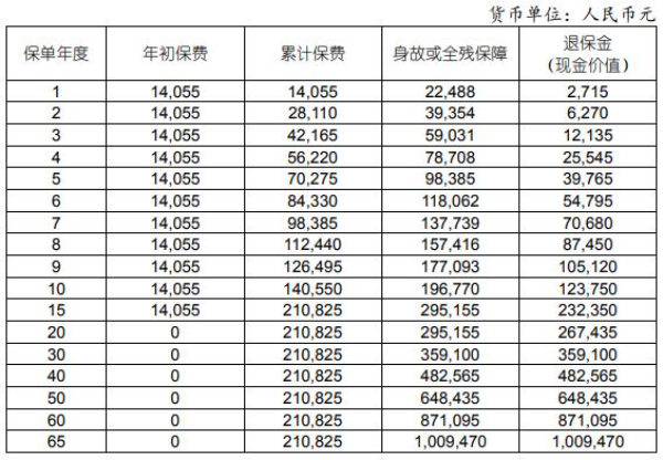 性价比最高的增额终身寿险，2024年最好的增额寿险