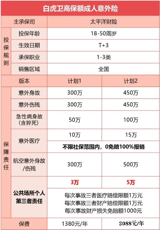 太平洋意外险哪款好？太平洋意外险怎么买？