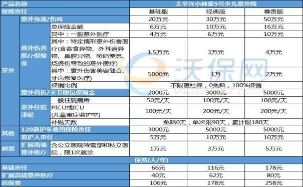 太平洋意外险哪款好？太平洋意外险怎么买？