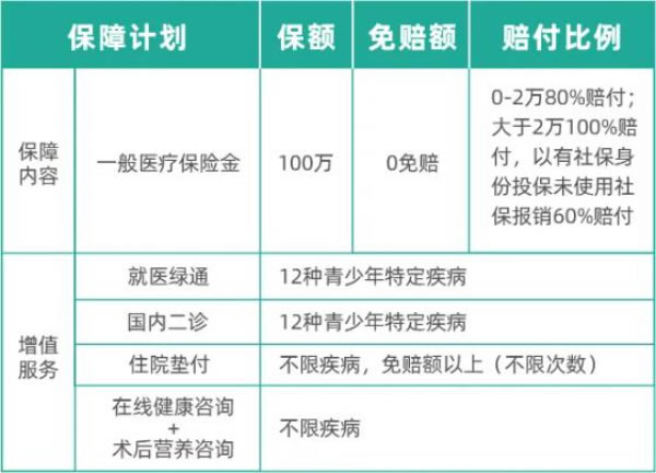 华泰华小主4号青少年0免赔百万医疗险怎么样?产品亮点+条款解析