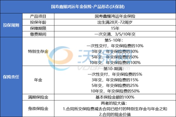 国寿鑫耀鸿运年金保险怎么样？10年交收益有多少？产品深度测评