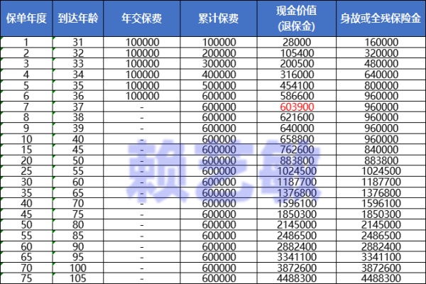 中韩人寿东方尊2·0(臻享版)终身寿险收益如何?能领多少钱?