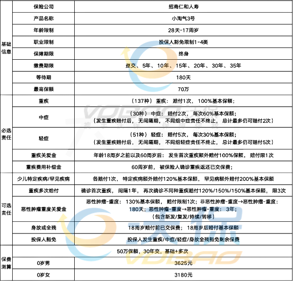 儿童保险有哪些险种？儿童保险哪个好(2024权威解答)