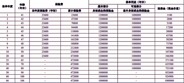 3%复利终身寿险可以买吗？值得买吗？3%复利终身寿险多少钱？