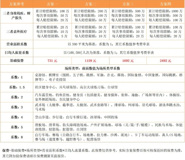 开普拉提工作室买什么保险好？2024瑜伽普拉提健身房保险多少钱？