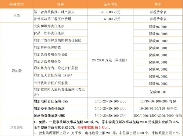 开普拉提工作室买什么保险好？2024瑜伽普拉提健身房保险多少钱？