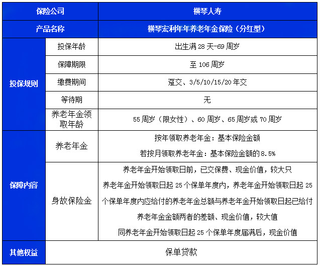 横琴宏利年年养老年金保险(分红型)怎么样?收益案例演示+条款