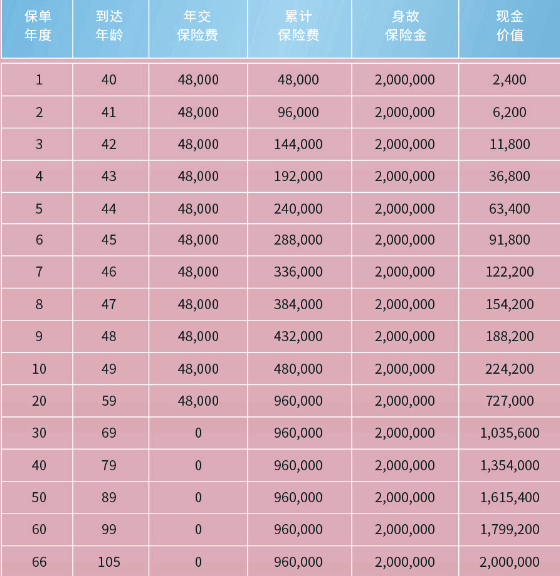 建信人寿尊享人生终身寿险产品介绍，附交20年养老钱收益情况+优点