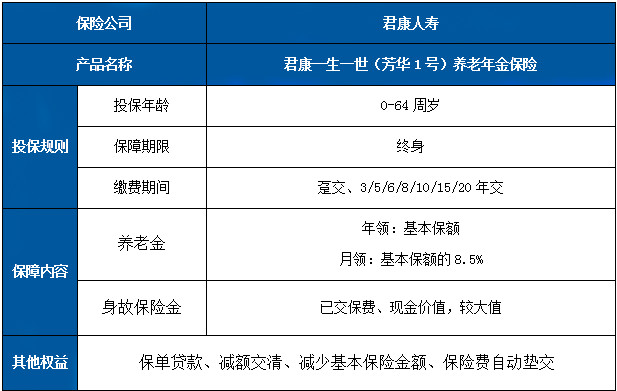 君康一生一世(芳华1号)养老年金保险条款怎么样,5年交现金价值