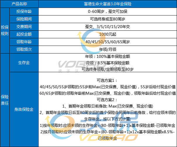 复利3.0%的理财值得买吗？复利3.0%的理财险在哪里买