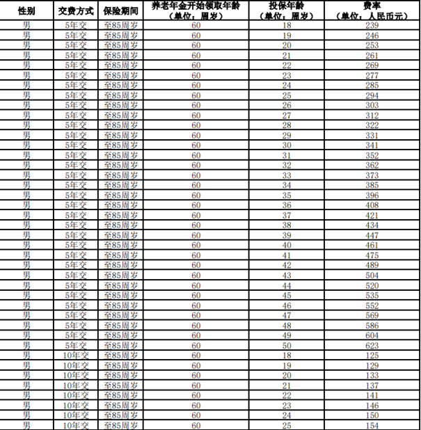 中邮邮颐安康养老年金保险产品介绍，投保案例+费率表+保障特色