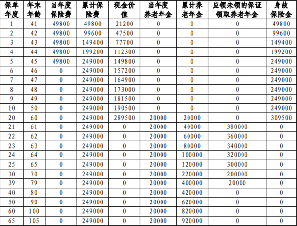 中邮邮颐安康养老年金保险产品介绍，投保案例+费率表+保障特色