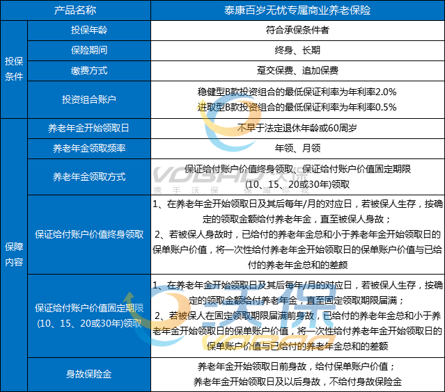 商业养老保险安全吗,怎么买?2024商业养老保险可以抵扣个税吗