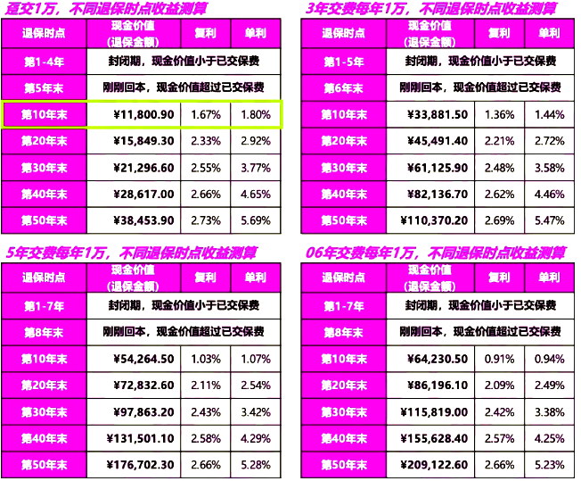 信泰如意尊(创鑫版)B款终身寿险产品介绍，投保案例+费率表+保障特色