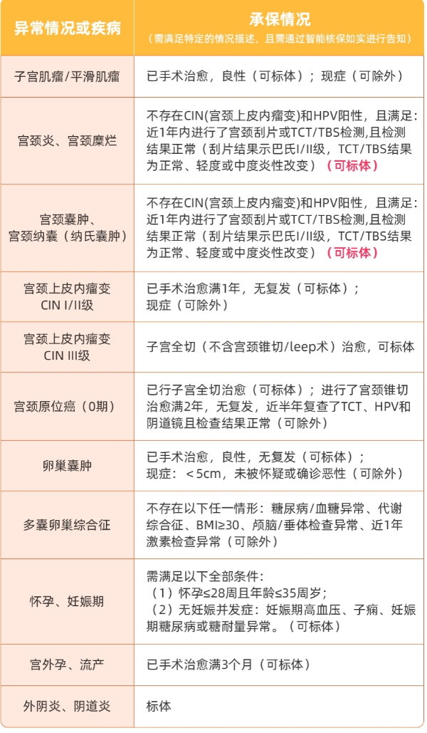 2024众安保险600万医疗保险可以带病投保吗？带病买了可以理赔吗？