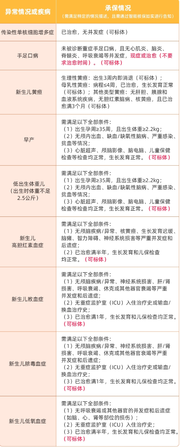 2024众安保险600万医疗保险可以带病投保吗？带病买了可以理赔吗？