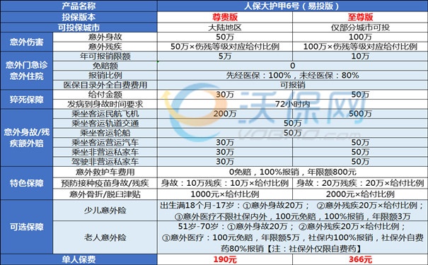 中国人保意外险怎么买，中国人保意外险怎么理赔？