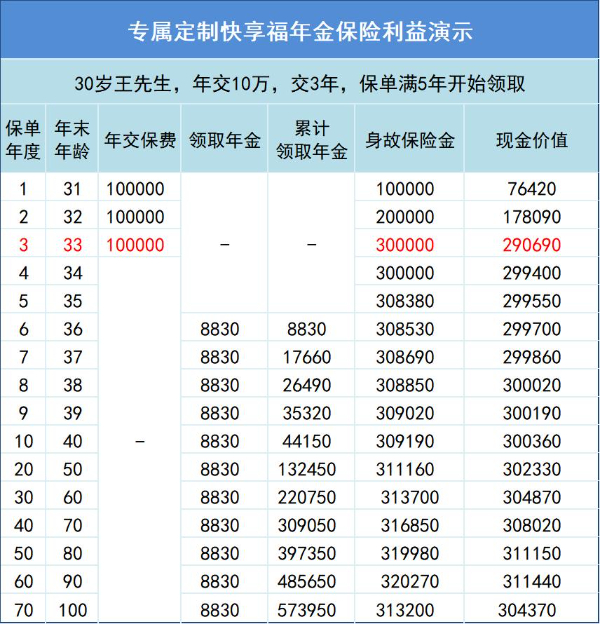 新华人寿年金险怎么买?新华年金保险产品有哪些?