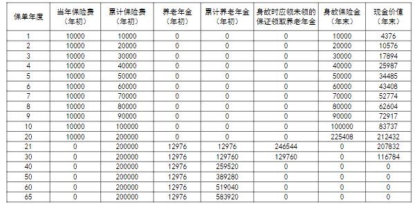 新华人寿年金险怎么买?新华年金保险产品有哪些?