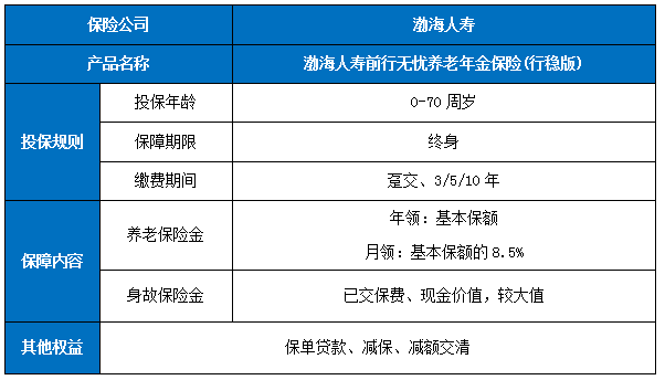 渤海人寿前行无忧养老年金险(行稳版)领多少钱？条款+现金价值