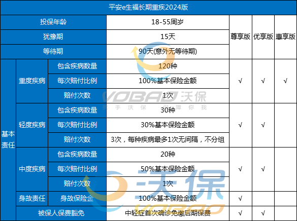 平安成人重疾险怎么样？保障哪些内容？怎么买？