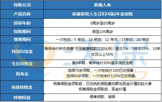 泰康人寿年金险可靠吗?泰康人寿年金险有哪些产品?