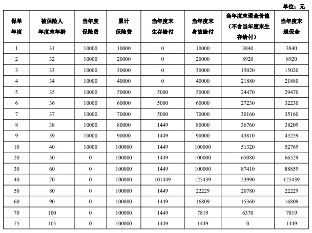 泰康人寿年金险可靠吗?泰康人寿年金险有哪些产品?