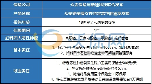 众安癌症复发险有哪些？众安癌症复发险报销范围是什么？