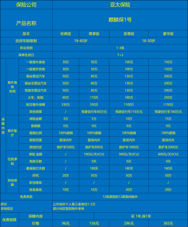 150元的人身意外险有哪些？150元的人身意外险要多少钱？