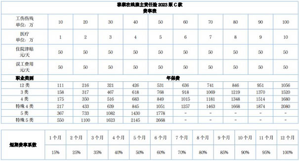 【工厂工人】生产一线的安全盾牌！专业雇主险，让劳动者安心工作