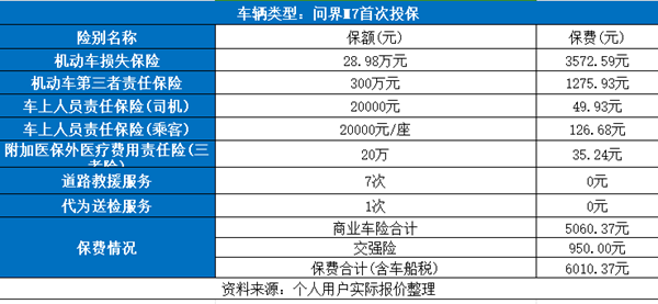 2024年纯电动汽车保险多少钱一年？附问界M7、比亚迪秦报价单