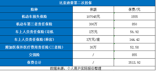 2024年纯电动汽车保险多少钱一年?附问界m7,比亚迪秦报价单